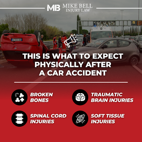 Mike Bell Accident & Injury Lawyers, LLC